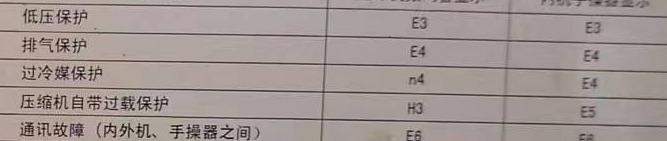 察隅空调电话在哪里找